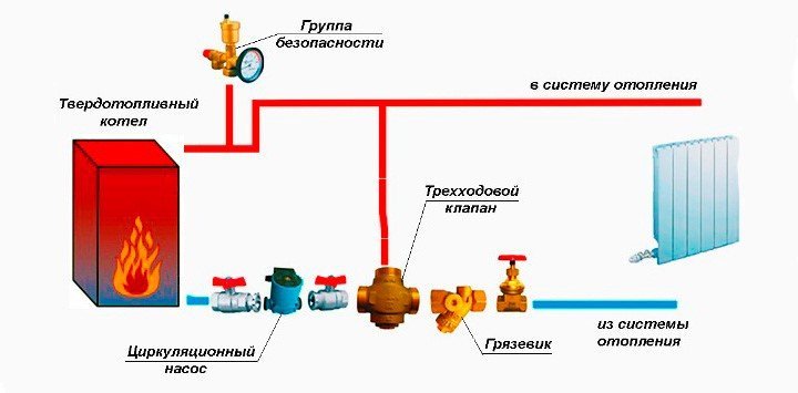 Стандартная схема подключения твердотопливного котла